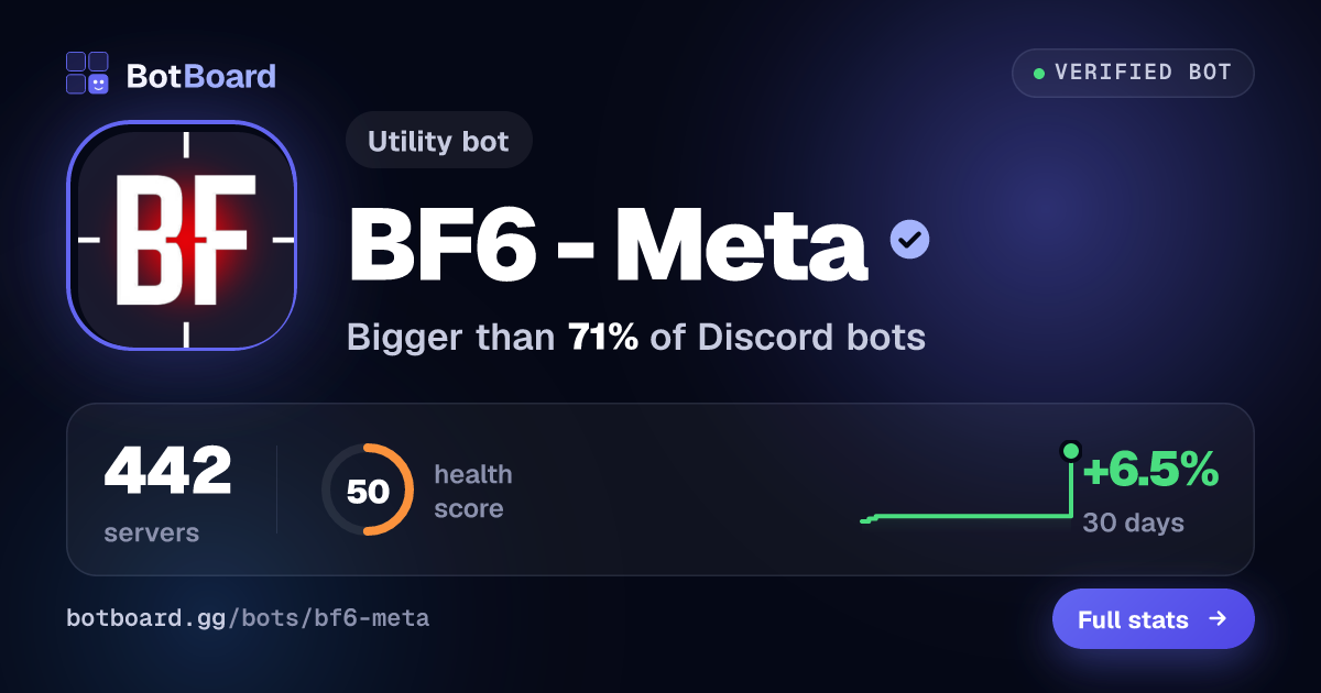 Share card for BF6 - Meta