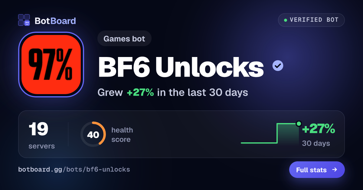 Share card for BF6 Unlocks