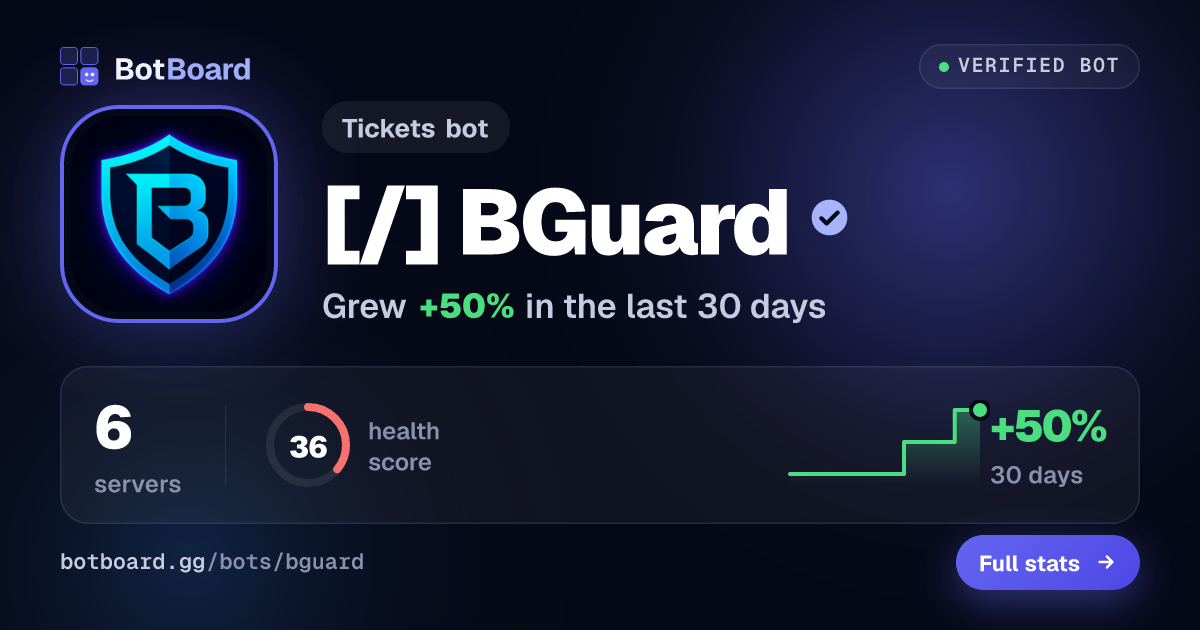 Share card for [/] BGuard