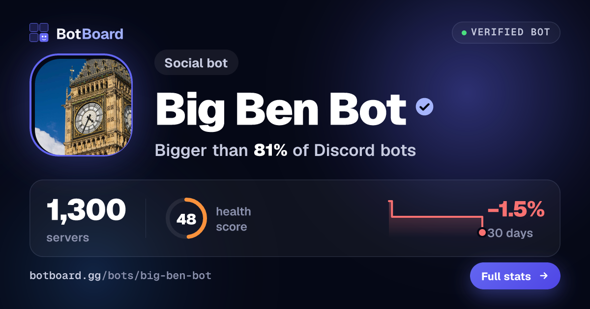 Share card for Big Ben Bot