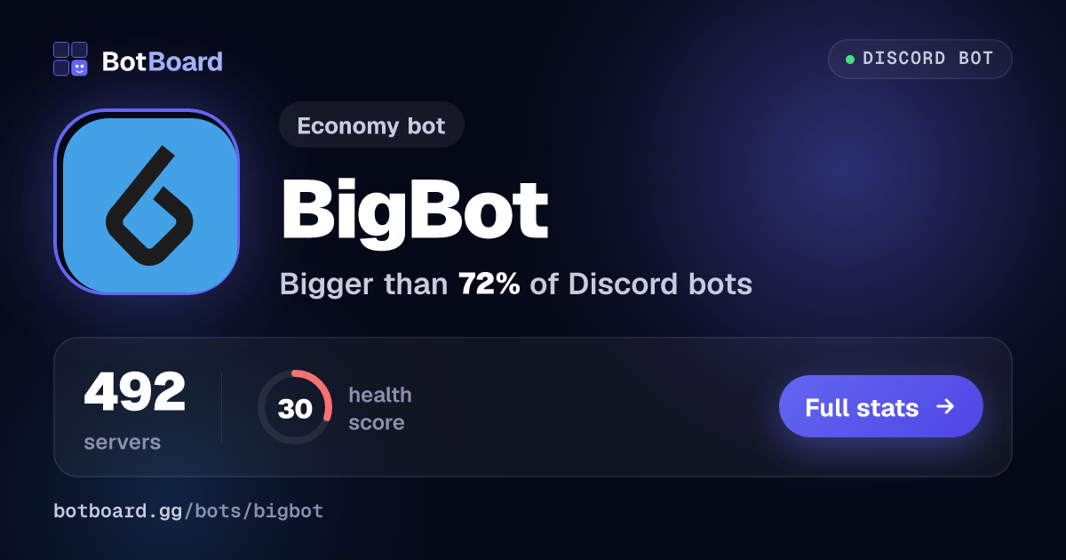 Share card for BigBot