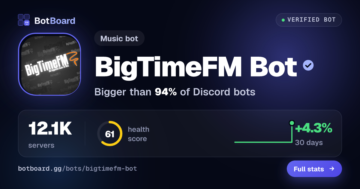 Share card for BigTimeFM Bot