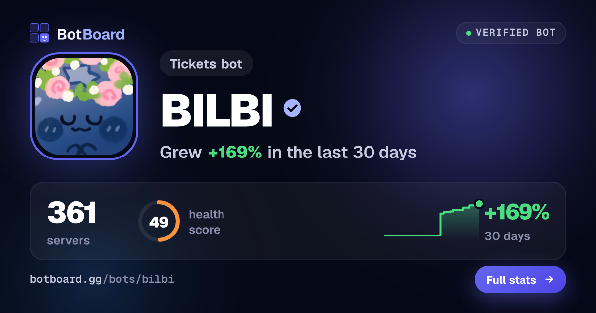 Share card for BILBI