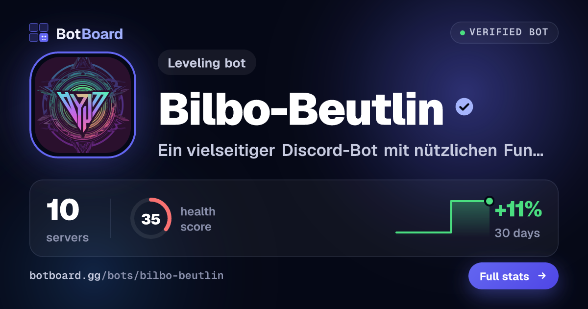 Share card for Bilbo-Beutlin