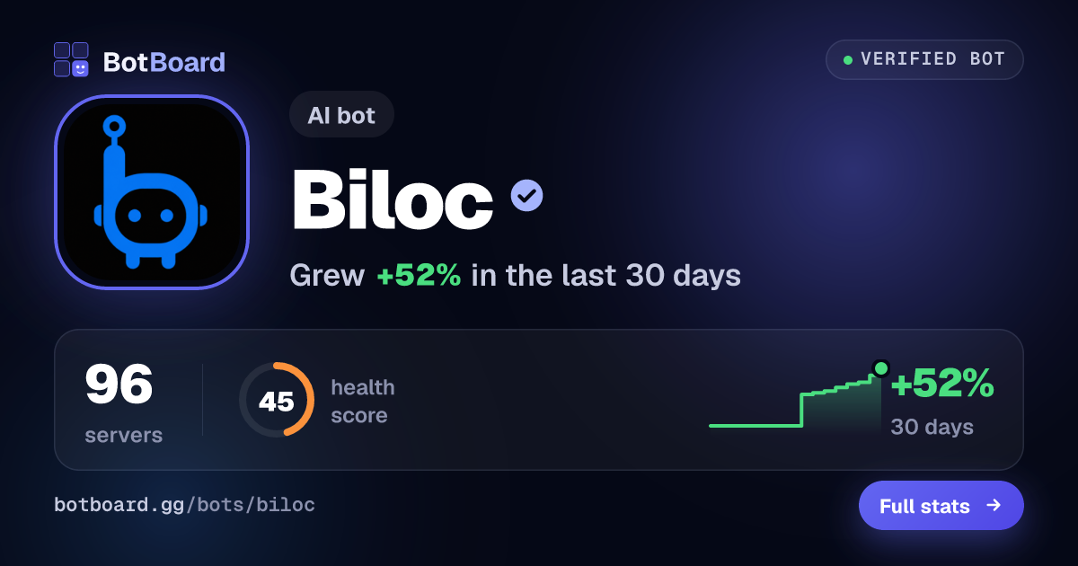 Share card for Biloc