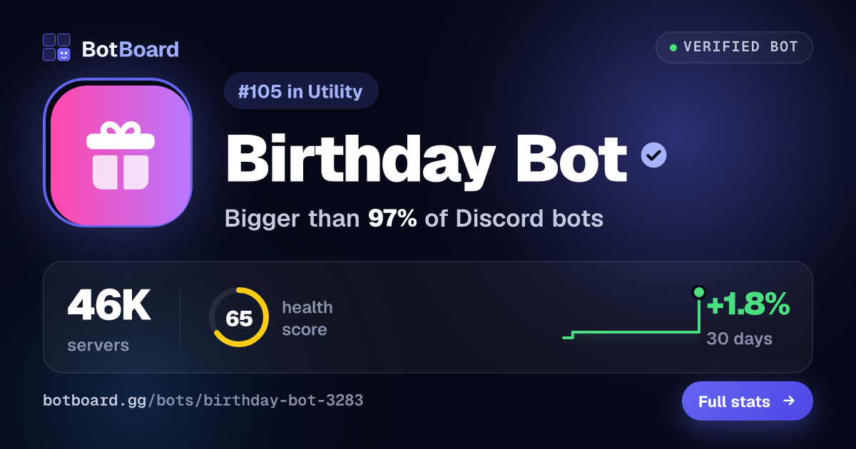 Share card for Birthday Bot