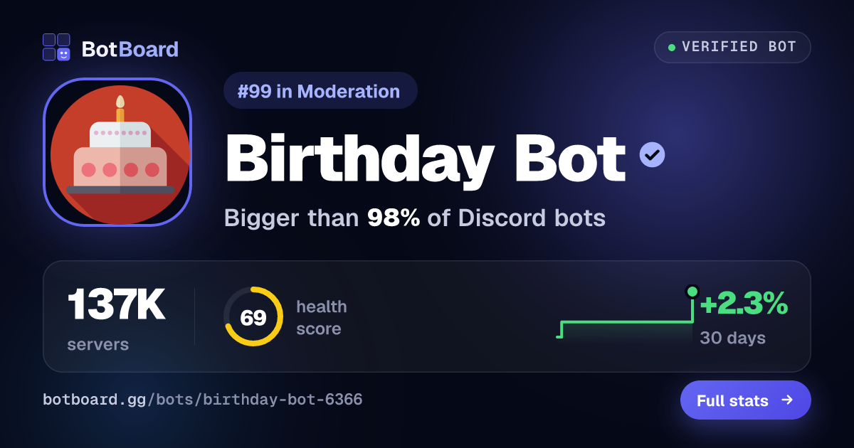Share card for Birthday Bot