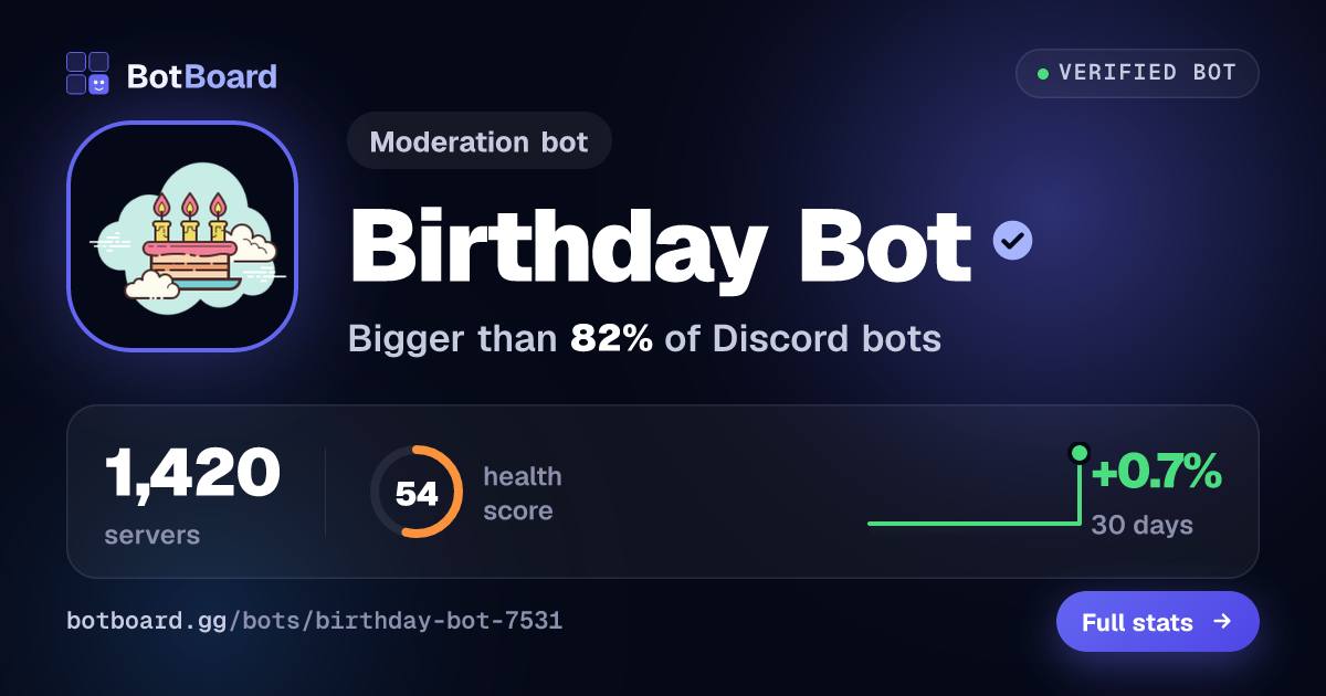 Share card for Birthday Bot