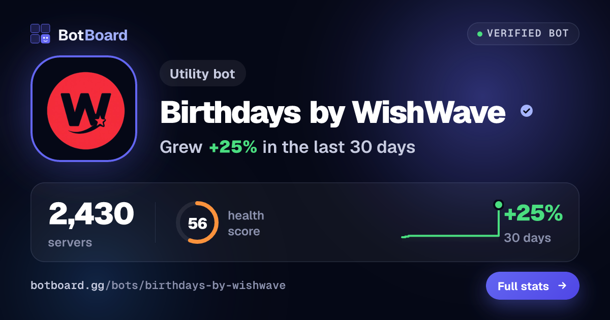Share card for Birthdays by WishWave