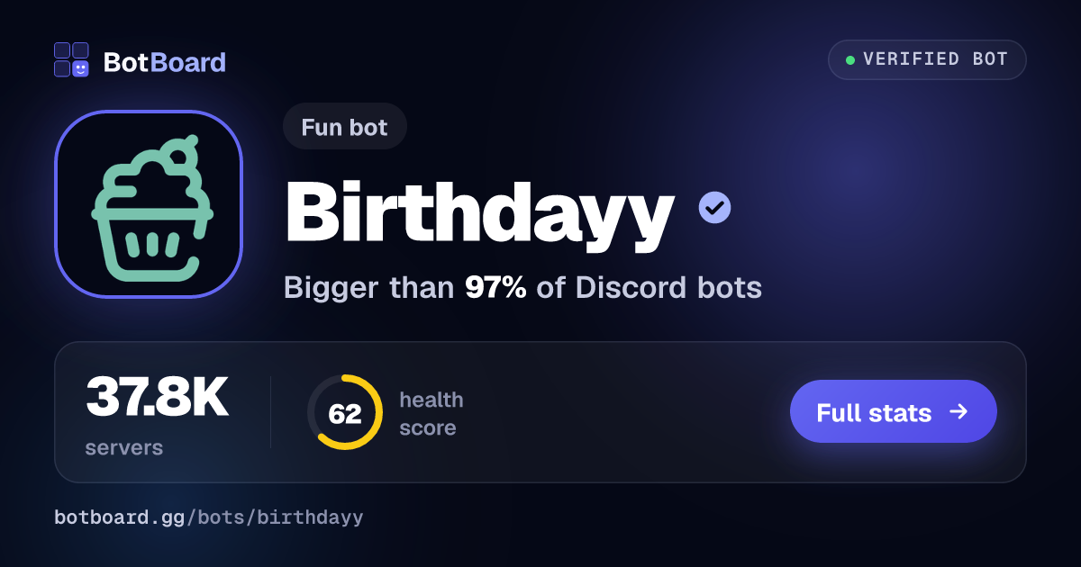 Share card for Birthdayy