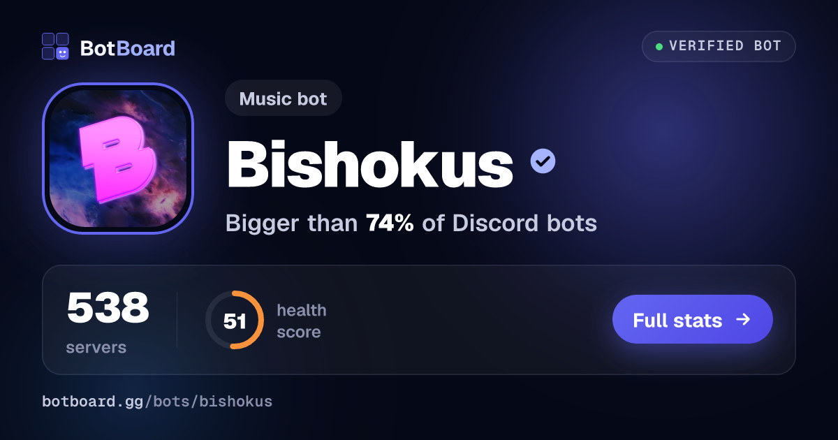 Share card for Bishokus 🧎