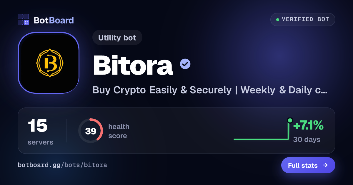 Share card for Bitora