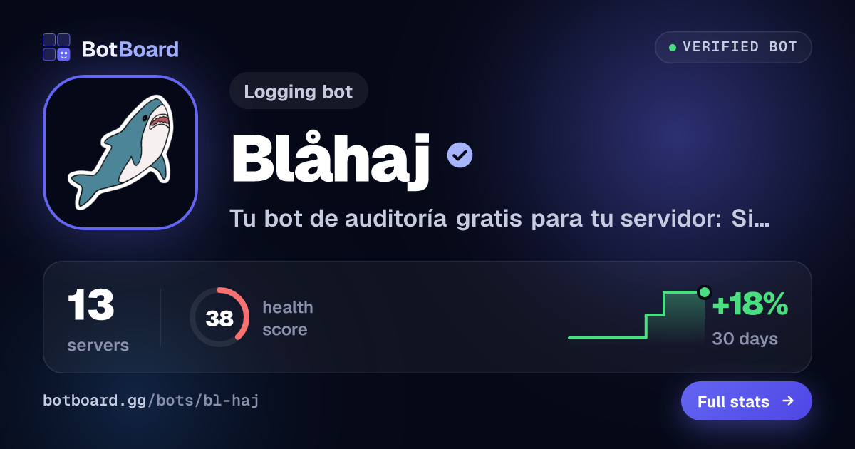 Share card for Blåhaj