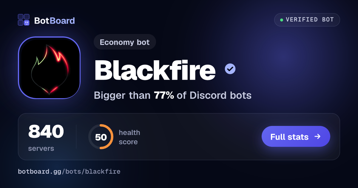 Share card for Blackfire