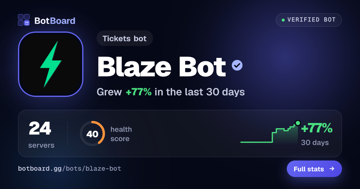 Share card for Blaze Bot