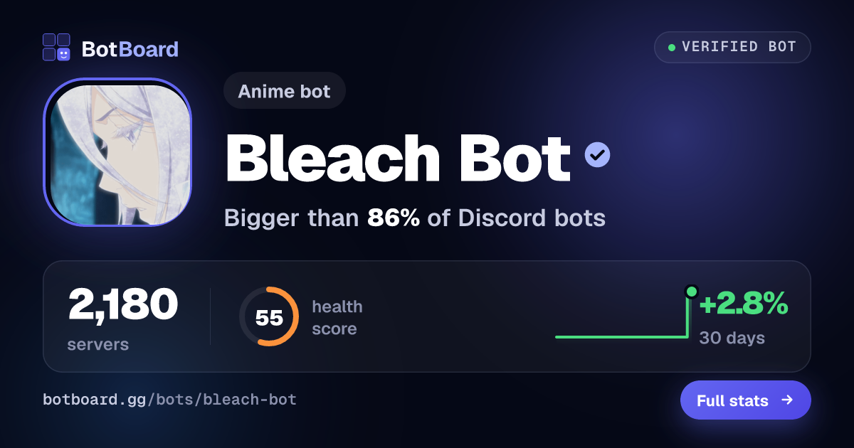 Share card for Bleach Bot