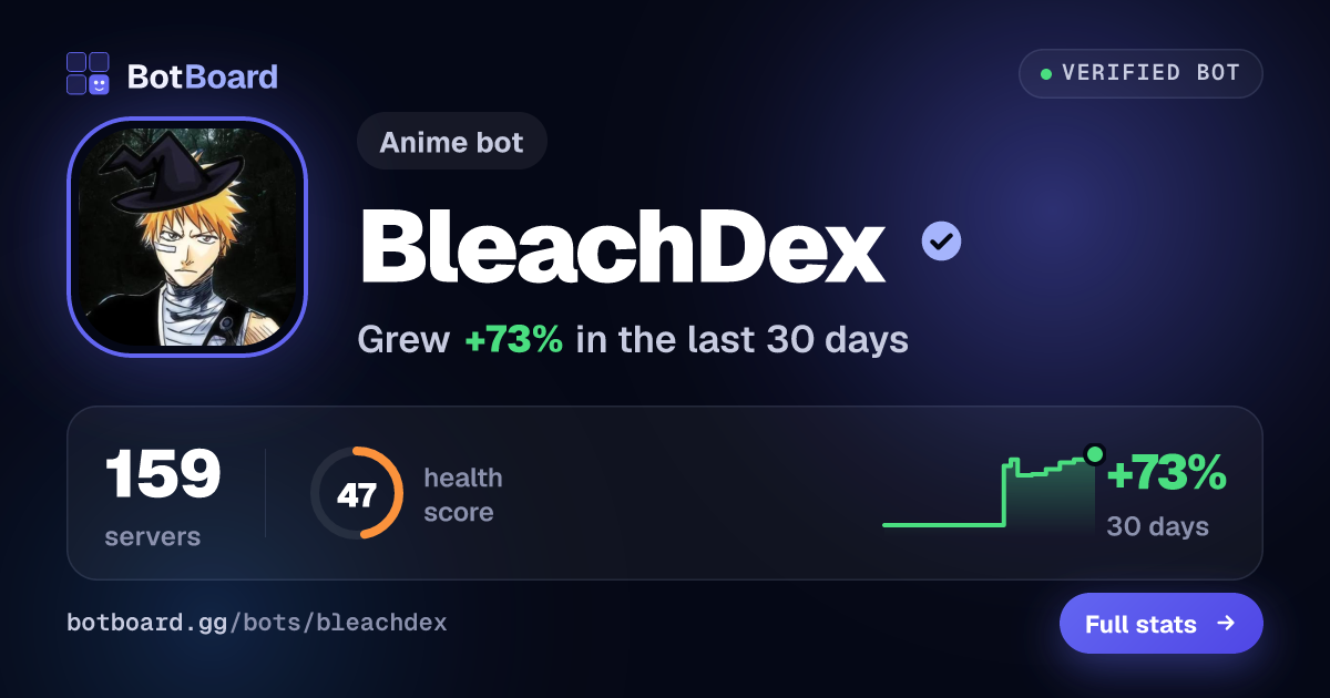 Share card for BleachDex