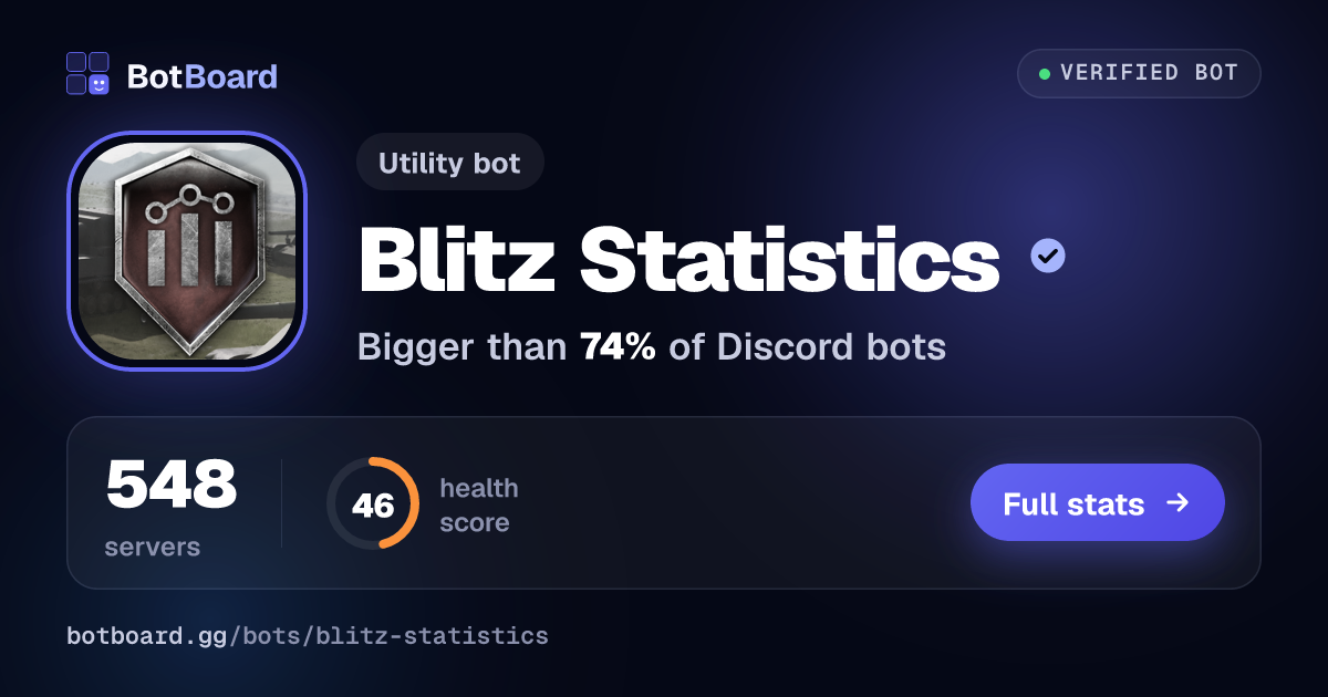 Share card for Blitz Statistics