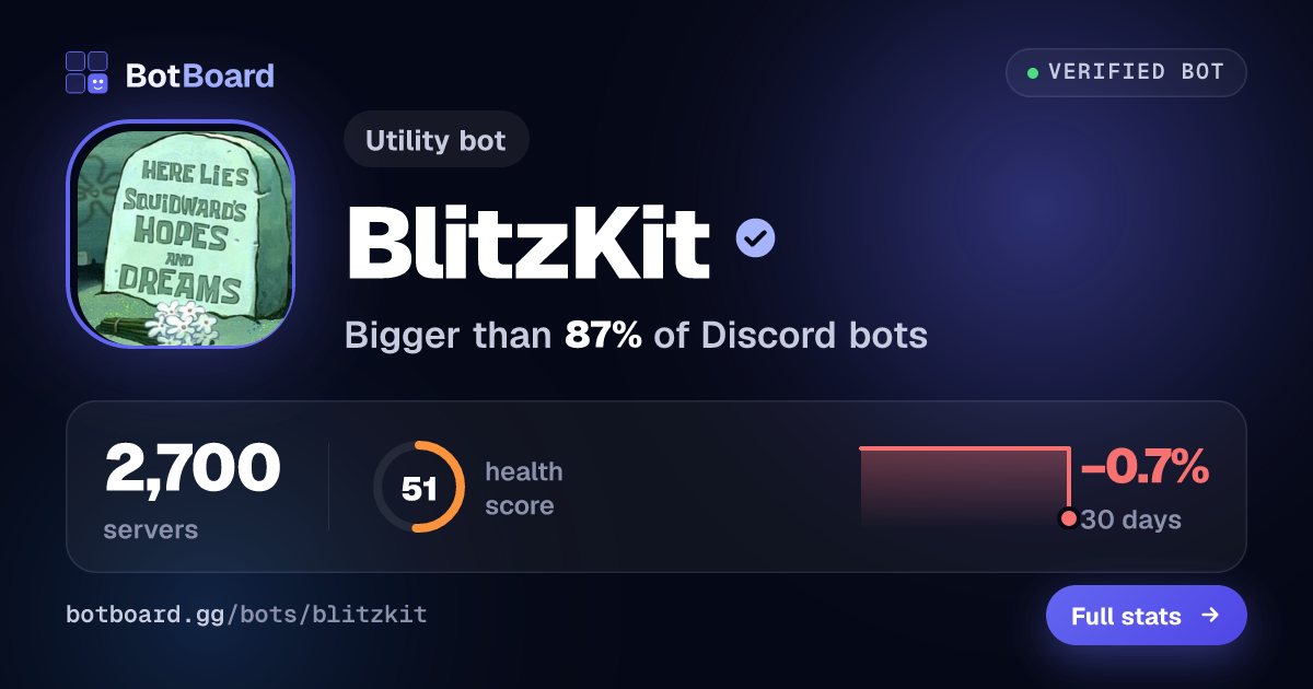 Share card for BlitzKit