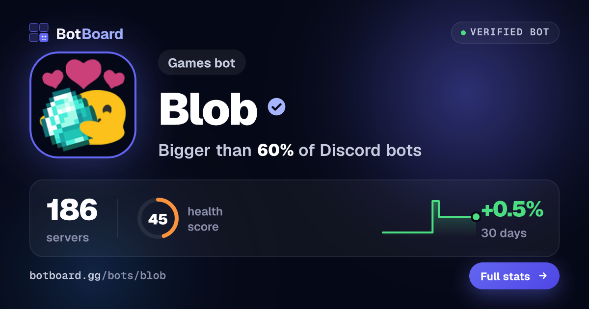 Share card for Blob