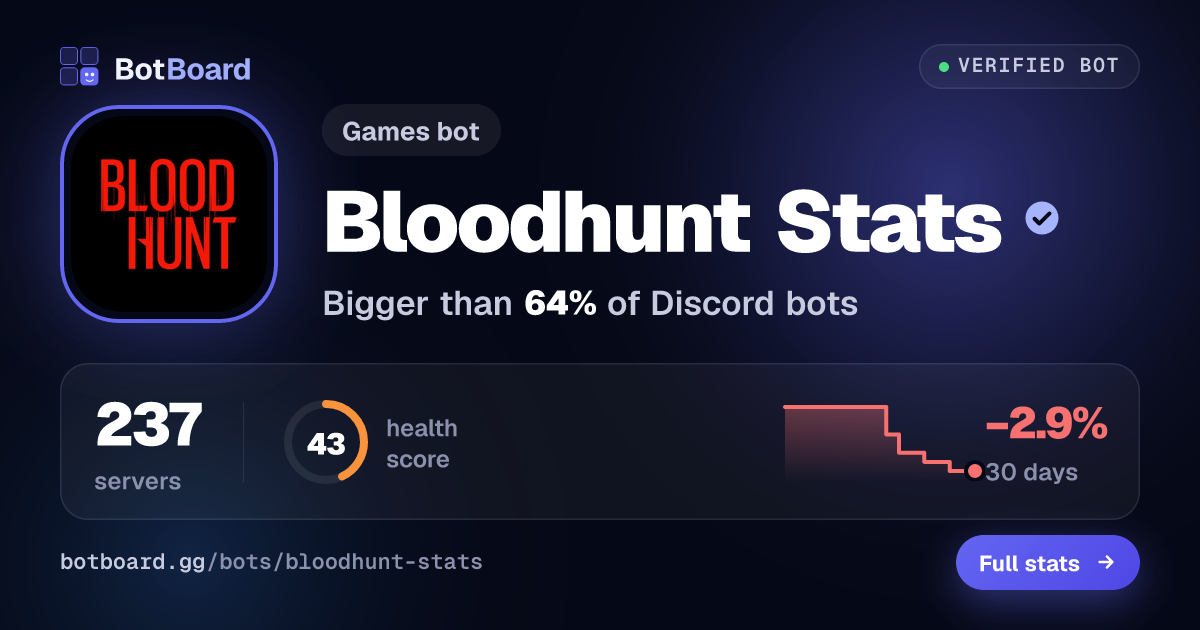 Share card for Bloodhunt Stats