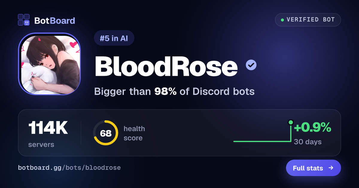 Share card for BloodRose