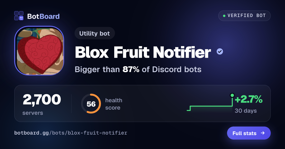 Share card for Blox Fruit Notifier