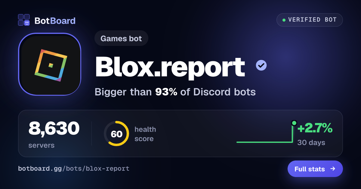 Share card for Blox.report