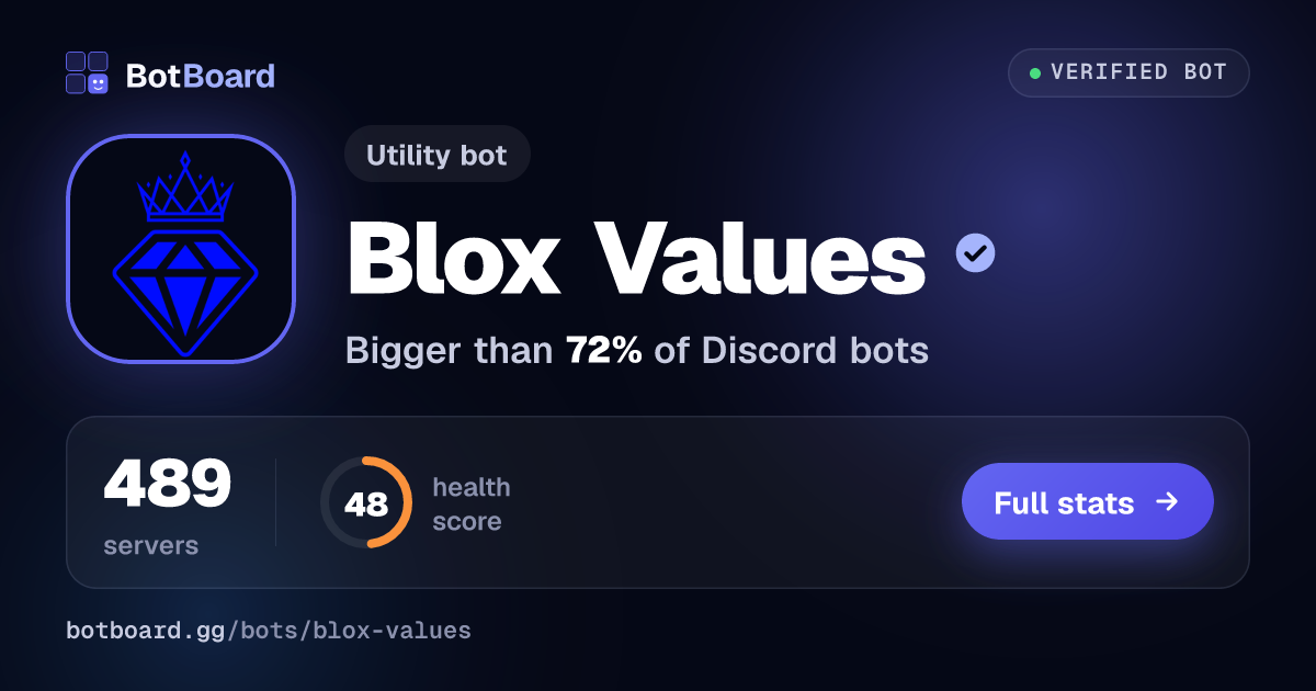 Share card for Blox Values