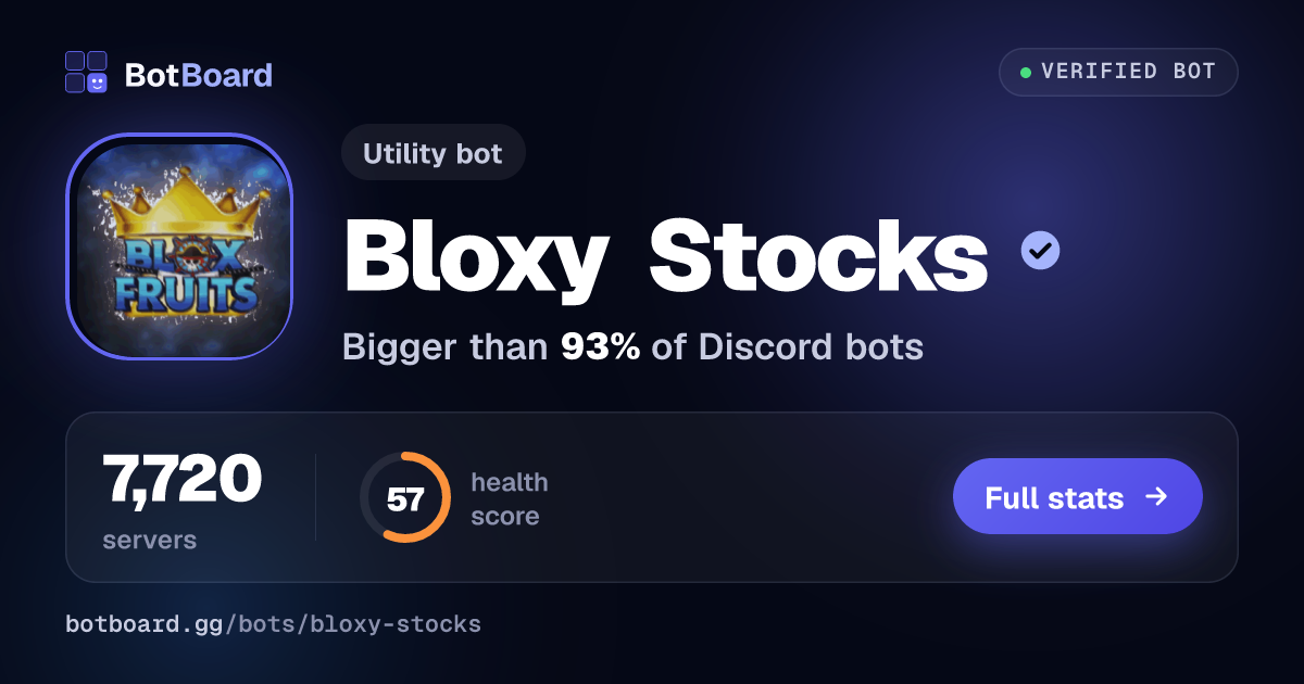 Share card for Bloxy Stocks