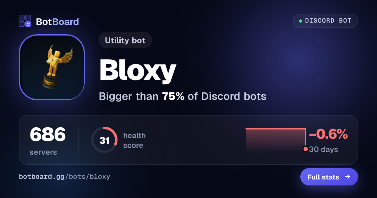 Share card for Bloxy