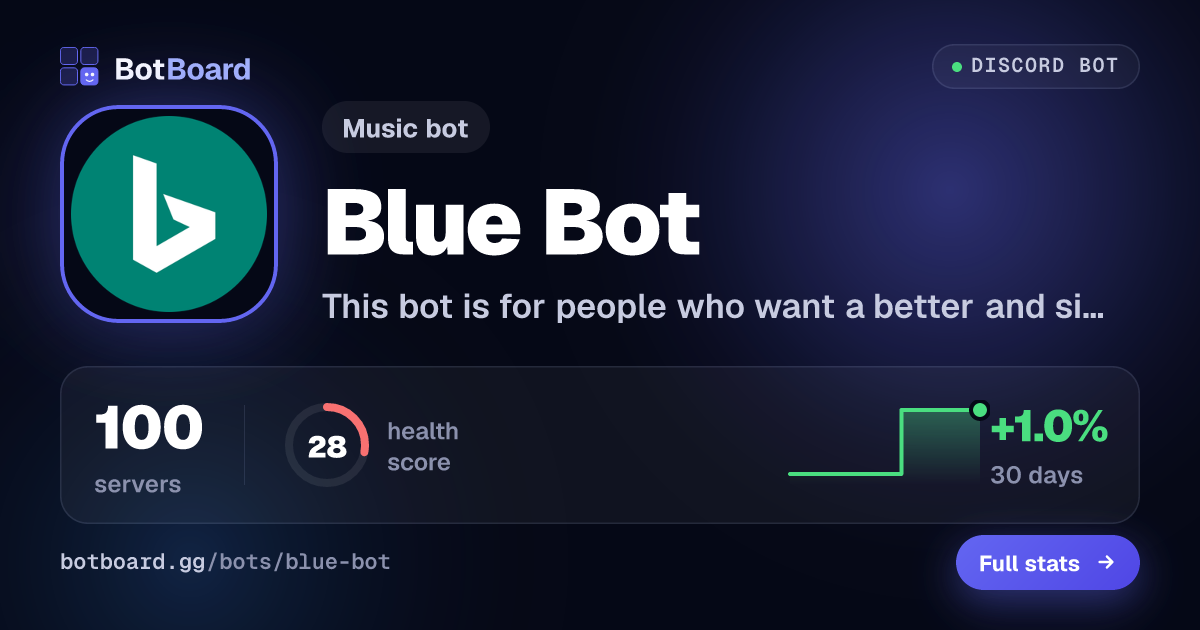 Share card for Blue Bot