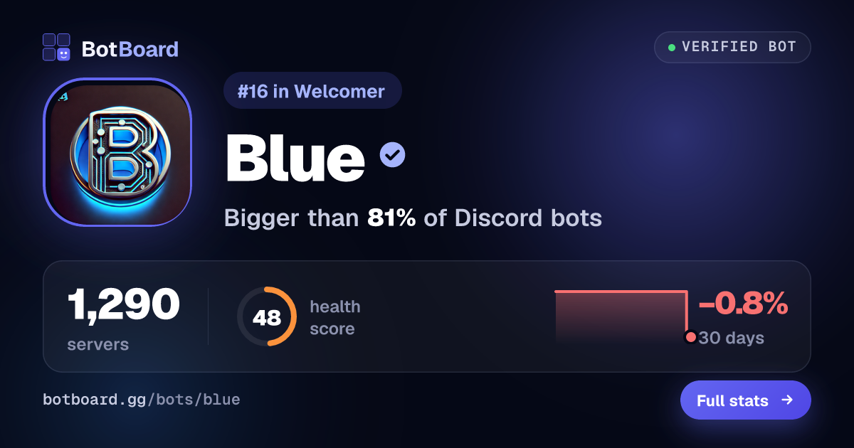 Share card for Blue