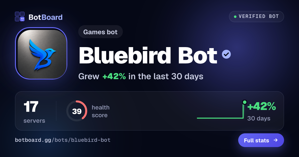 Share card for Bluebird Bot
