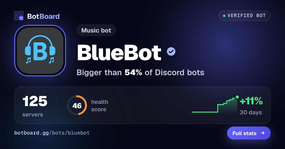 Share card for BlueBot