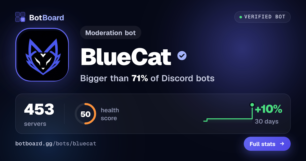 Share card for BlueCat