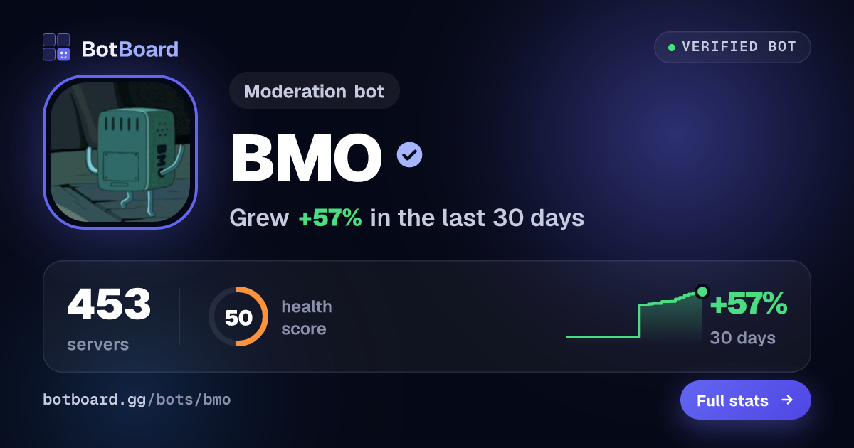 Share card for BMO