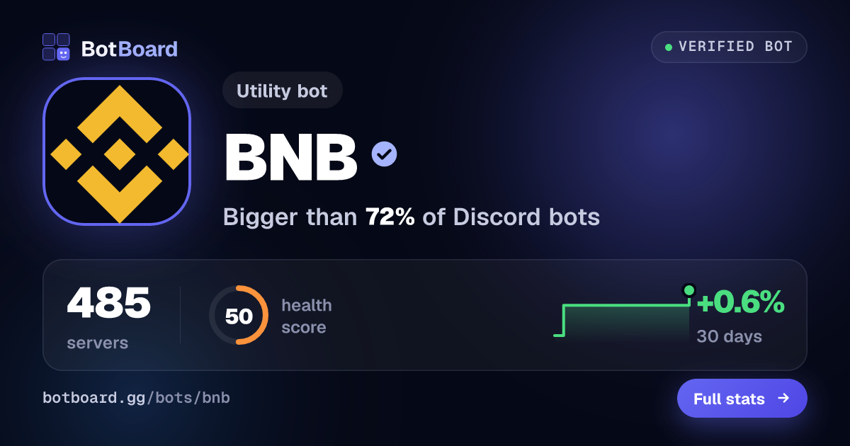 Share card for BNB