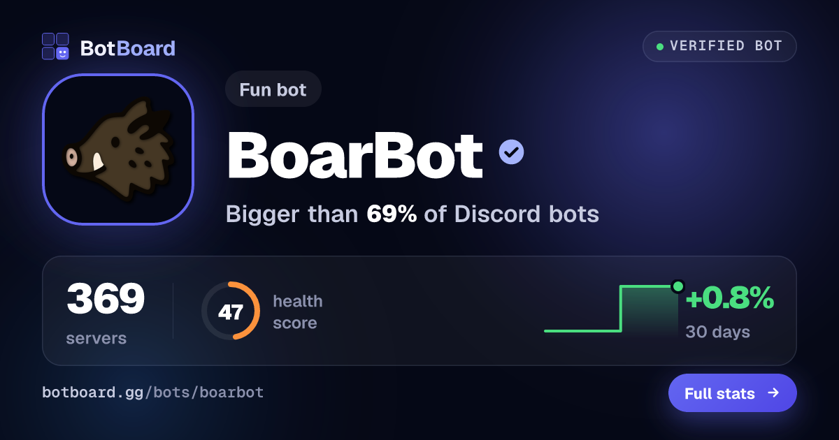 Share card for BoarBot