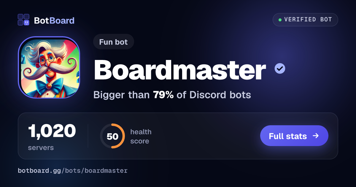 Share card for Boardmaster