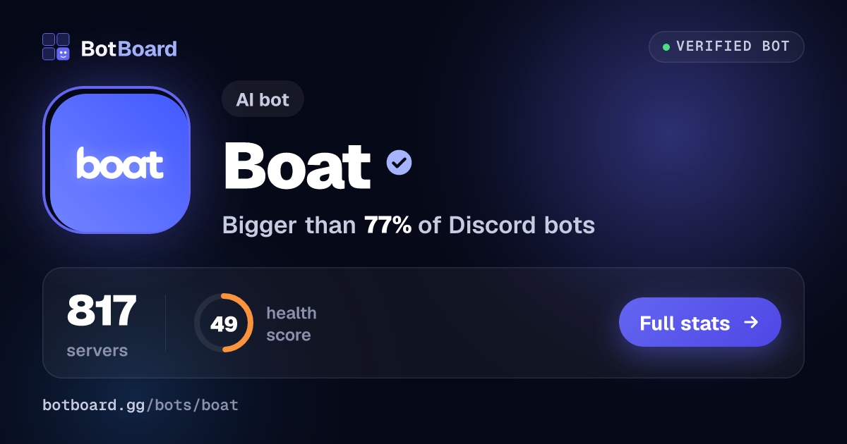 Share card for Boat