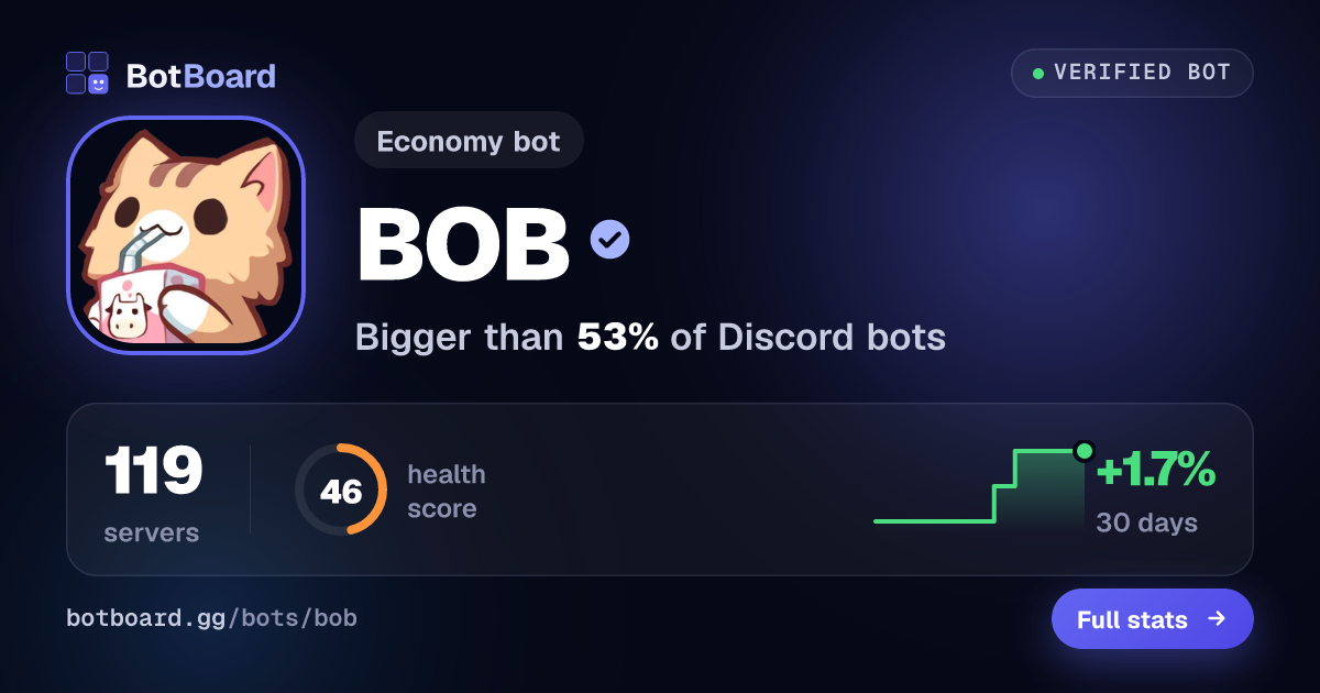 Share card for BOB