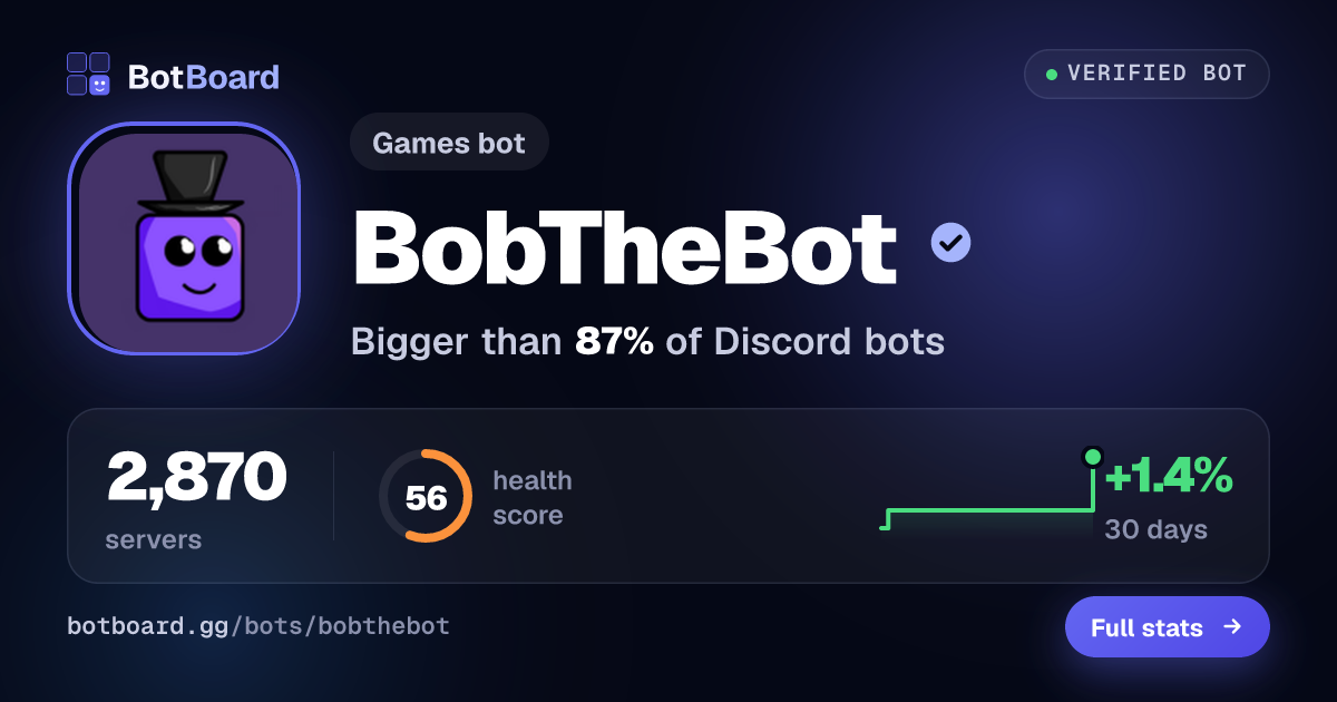 Share card for BobTheBot