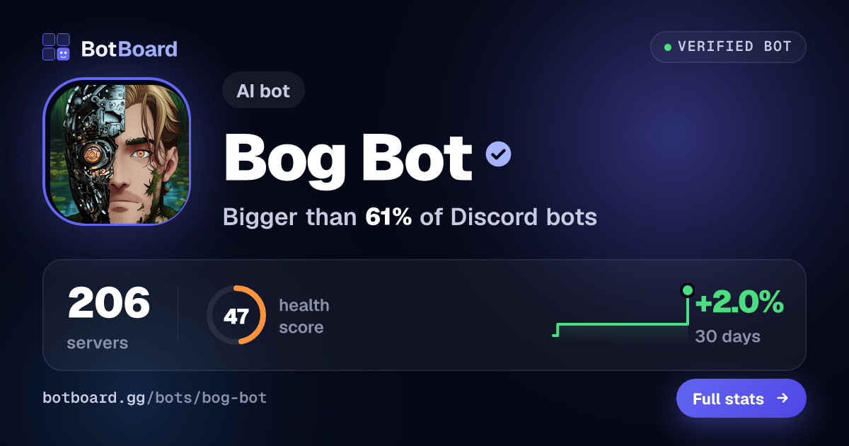 Share card for Bog Bot