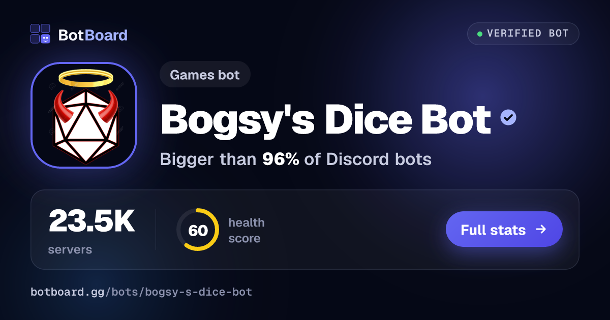 Share card for Bogsy's Dice Bot