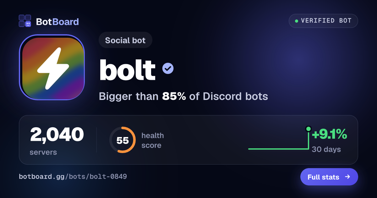 Share card for bolt