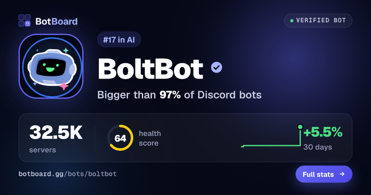 Share card for BoltBot⚡