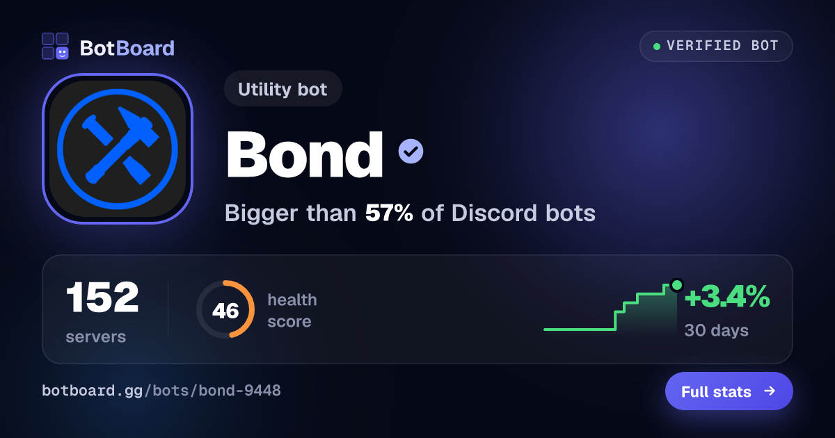 Share card for Bond