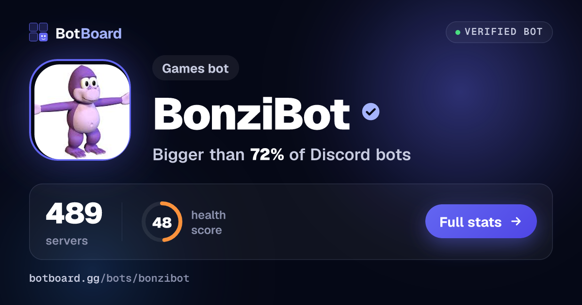 Share card for BonziBot