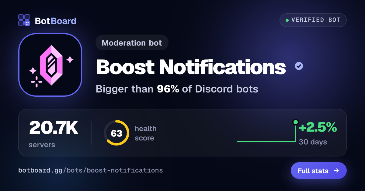 Share card for ✨ Boost Notifications